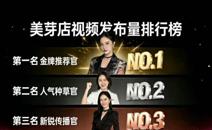 职人内容生成排行